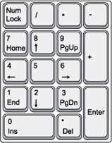 US English Keyboard Number Pad